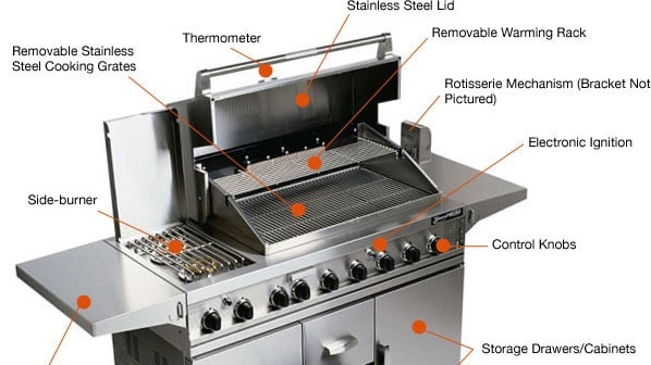 Parts Of A Grill Diagram